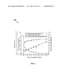 Fabrication method of size-controlled, spatially distributed nanostructures by atomic layer deposition diagram and image