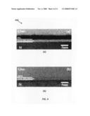 Fabrication method of size-controlled, spatially distributed nanostructures by atomic layer deposition diagram and image