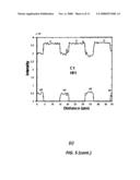 Fabrication method of size-controlled, spatially distributed nanostructures by atomic layer deposition diagram and image