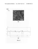 Fabrication method of size-controlled, spatially distributed nanostructures by atomic layer deposition diagram and image