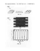 Fabrication method of size-controlled, spatially distributed nanostructures by atomic layer deposition diagram and image