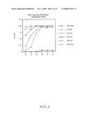 Process For Large Scale Production Of Plasmid Dna By E.Coli Fermentation diagram and image