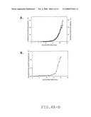 Process For Large Scale Production Of Plasmid Dna By E.Coli Fermentation diagram and image