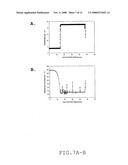 Process For Large Scale Production Of Plasmid Dna By E.Coli Fermentation diagram and image