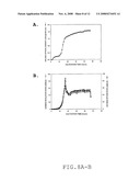 Process For Large Scale Production Of Plasmid Dna By E.Coli Fermentation diagram and image