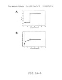 Process For Large Scale Production Of Plasmid Dna By E.Coli Fermentation diagram and image