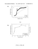 Process For Large Scale Production Of Plasmid Dna By E.Coli Fermentation diagram and image