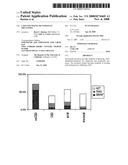 C-Kit Oncogene Mutations in Melanoma diagram and image