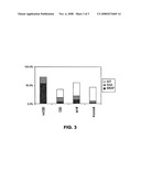 C-Kit Oncogene Mutations in Melanoma diagram and image