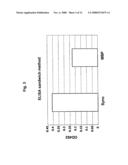 Assay of Ubiquitinization of Synoviolin and Use Thereof in Screening diagram and image