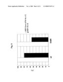 Assay of Ubiquitinization of Synoviolin and Use Thereof in Screening diagram and image