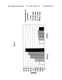 Assay of Ubiquitinization of Synoviolin and Use Thereof in Screening diagram and image