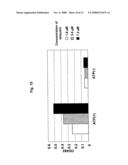 Assay of Ubiquitinization of Synoviolin and Use Thereof in Screening diagram and image