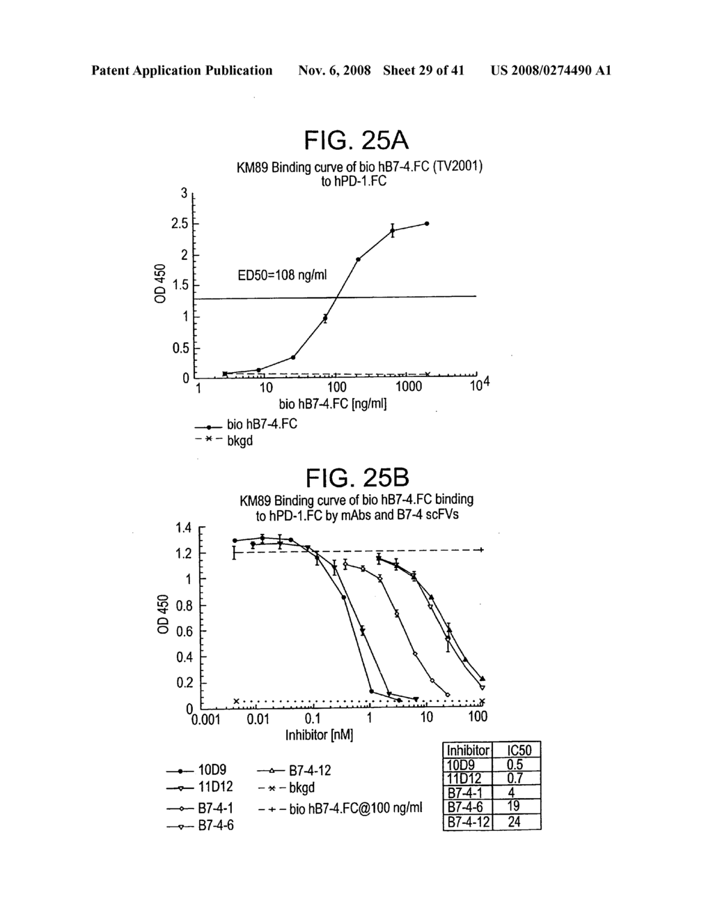 PD-1, a receptor for B7-4, and uses therefor - diagram, schematic, and image 30