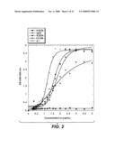 POLYPEPTIDE VARIANTS WITH ALTERED EFFECTOR FUNCTION diagram and image