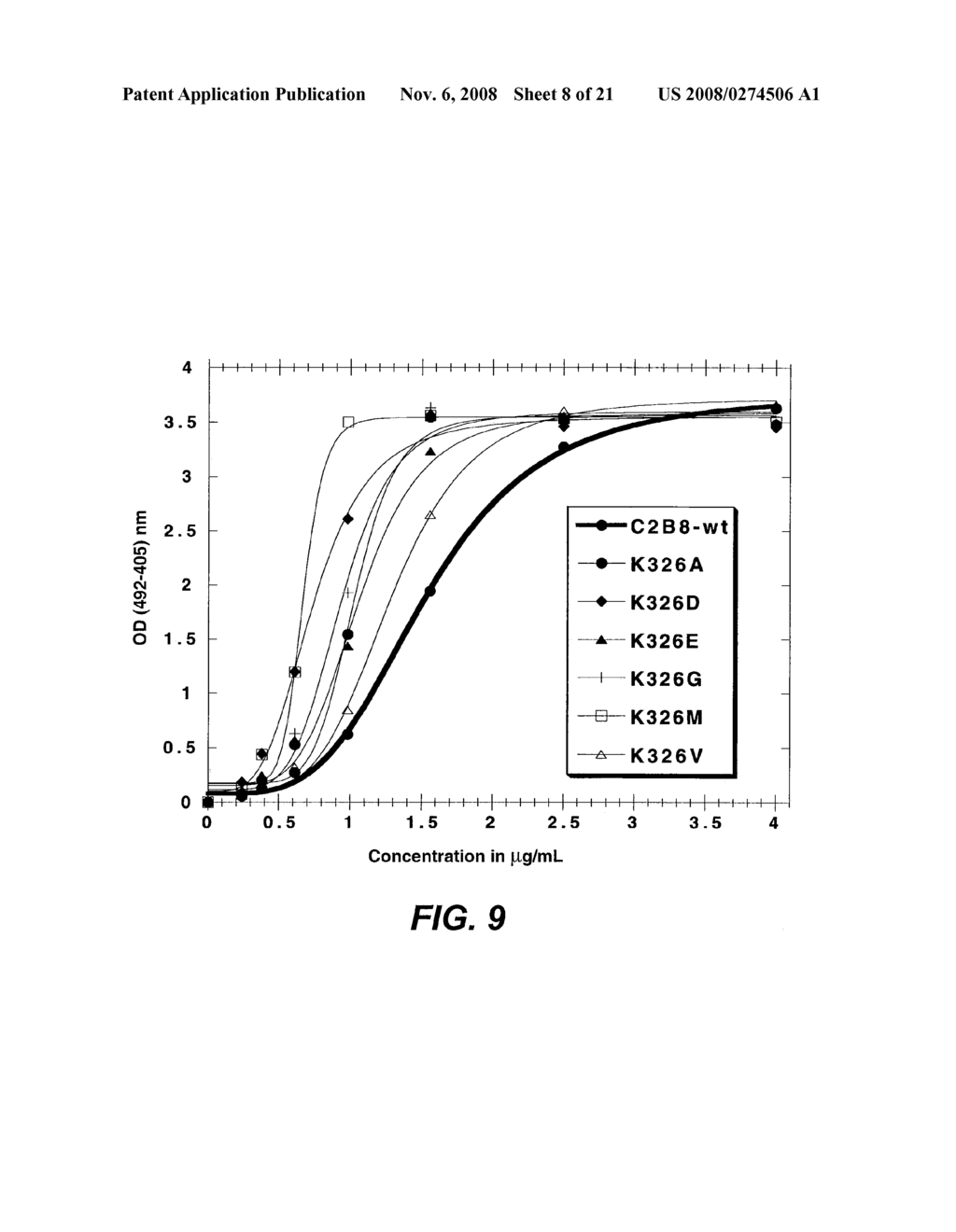 POLYPEPTIDE VARIANTS WITH ALTERED EFFECTOR FUNCTION - diagram, schematic, and image 09