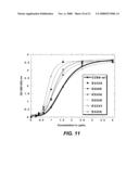 POLYPEPTIDE VARIANTS WITH ALTERED EFFECTOR FUNCTION diagram and image