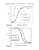 POLYPEPTIDE VARIANTS WITH ALTERED EFFECTOR FUNCTION diagram and image