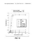 POLYPEPTIDE VARIANTS WITH ALTERED EFFECTOR FUNCTION diagram and image