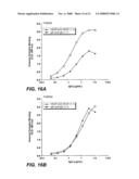 POLYPEPTIDE VARIANTS WITH ALTERED EFFECTOR FUNCTION diagram and image