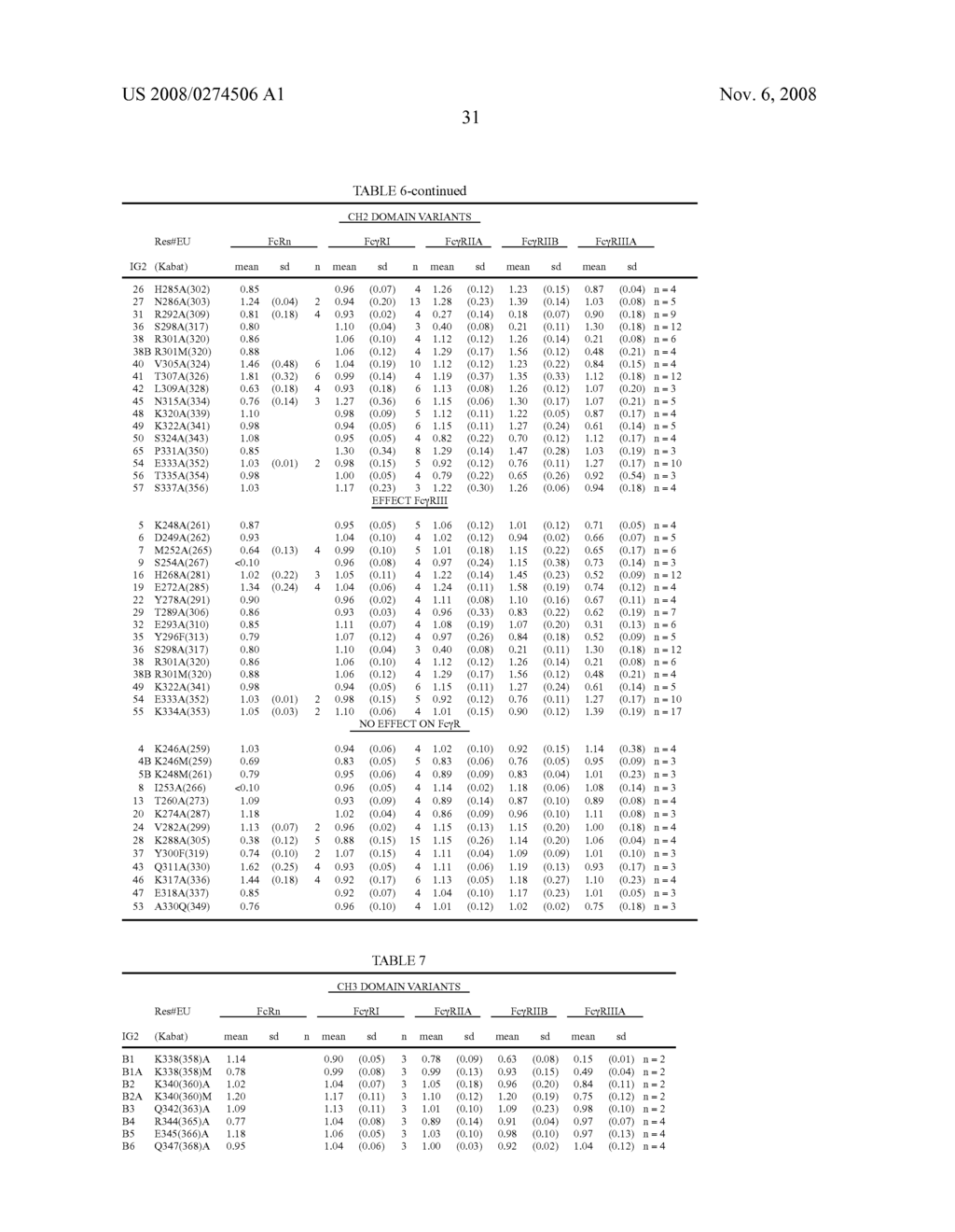 POLYPEPTIDE VARIANTS WITH ALTERED EFFECTOR FUNCTION - diagram, schematic, and image 53