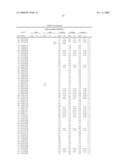 POLYPEPTIDE VARIANTS WITH ALTERED EFFECTOR FUNCTION diagram and image