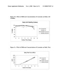 METHODS OF PROTEIN PRODUCTION USING ANTI-SENESCENCE COMPOUNDS diagram and image