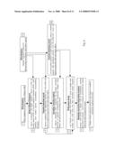 METHOD FOR IDENTIFYING AND SELECTING LOW COPY NUCLEIC SEGMENTS diagram and image