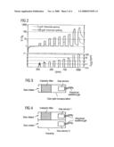 Gas Sensor for Determining Ammonia diagram and image