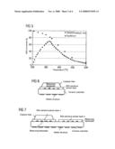 Gas Sensor for Determining Ammonia diagram and image