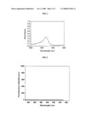 REAGENTS FOR DETECTION OF HYPOCHLOROUS ACID diagram and image