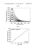 REAGENTS FOR DETECTION OF HYPOCHLOROUS ACID diagram and image