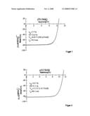 Method of Making Silicon Solar Cells Containing μC Silicon Layers diagram and image