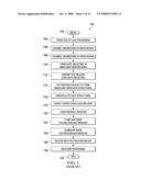 Doped WGe to form dual metal gates diagram and image