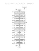 Doped WGe to form dual metal gates diagram and image