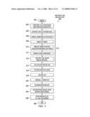 Doped WGe to form dual metal gates diagram and image