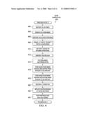 Doped WGe to form dual metal gates diagram and image