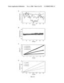 MICROFLUIDIC CELLS WITH PARALLEL ARRAYS OF INDIVIDUAL DNA MOLECULES diagram and image