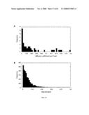 MICROFLUIDIC CELLS WITH PARALLEL ARRAYS OF INDIVIDUAL DNA MOLECULES diagram and image