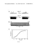 MICROFLUIDIC CELLS WITH PARALLEL ARRAYS OF INDIVIDUAL DNA MOLECULES diagram and image