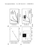 MICROFLUIDIC CELLS WITH PARALLEL ARRAYS OF INDIVIDUAL DNA MOLECULES diagram and image