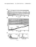 MICROFLUIDIC CELLS WITH PARALLEL ARRAYS OF INDIVIDUAL DNA MOLECULES diagram and image