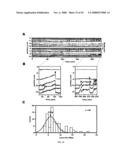 MICROFLUIDIC CELLS WITH PARALLEL ARRAYS OF INDIVIDUAL DNA MOLECULES diagram and image