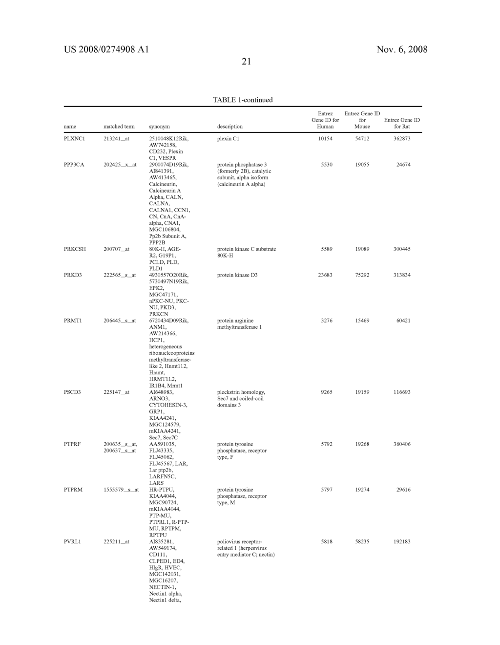 DIAGNOSIS OF MELANOMA BY NUCLEIC ACID ANALYSIS - diagram, schematic, and image 37