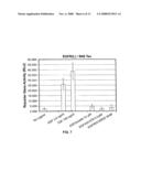 Multiplex Array Useful for Assaying Protein-Protein Interaction diagram and image