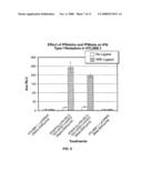 Multiplex Array Useful for Assaying Protein-Protein Interaction diagram and image