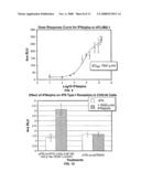 Multiplex Array Useful for Assaying Protein-Protein Interaction diagram and image