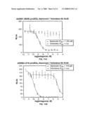 Multiplex Array Useful for Assaying Protein-Protein Interaction diagram and image