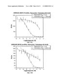 Multiplex Array Useful for Assaying Protein-Protein Interaction diagram and image