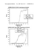 Multiplex Array Useful for Assaying Protein-Protein Interaction diagram and image